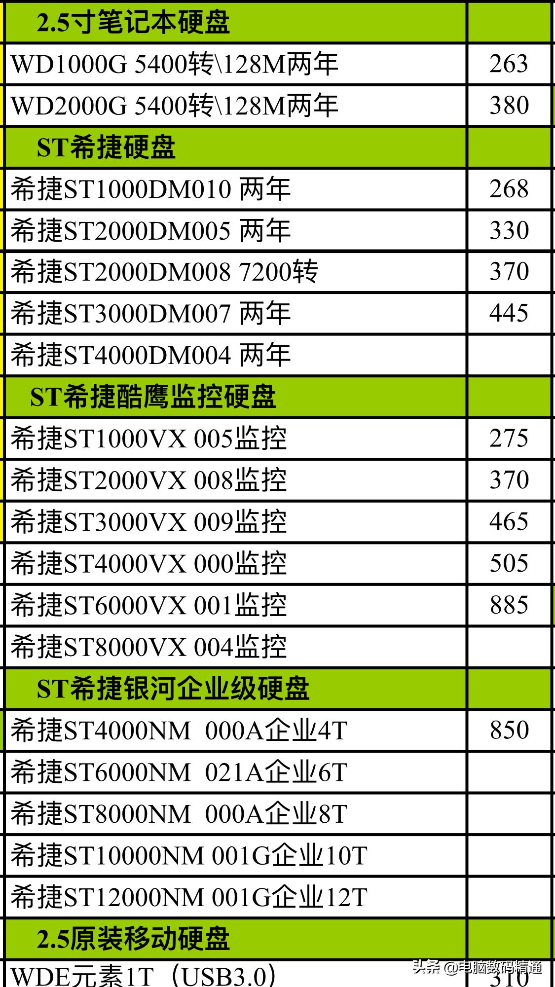 硬盘报价是干嘛用的,电脑存储硬盘值钱吗