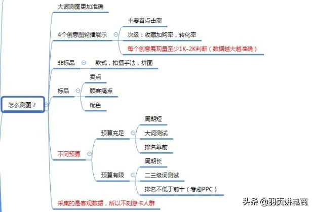 淘宝直通车自定义人群推广技巧,淘宝直通车推广技巧抢位