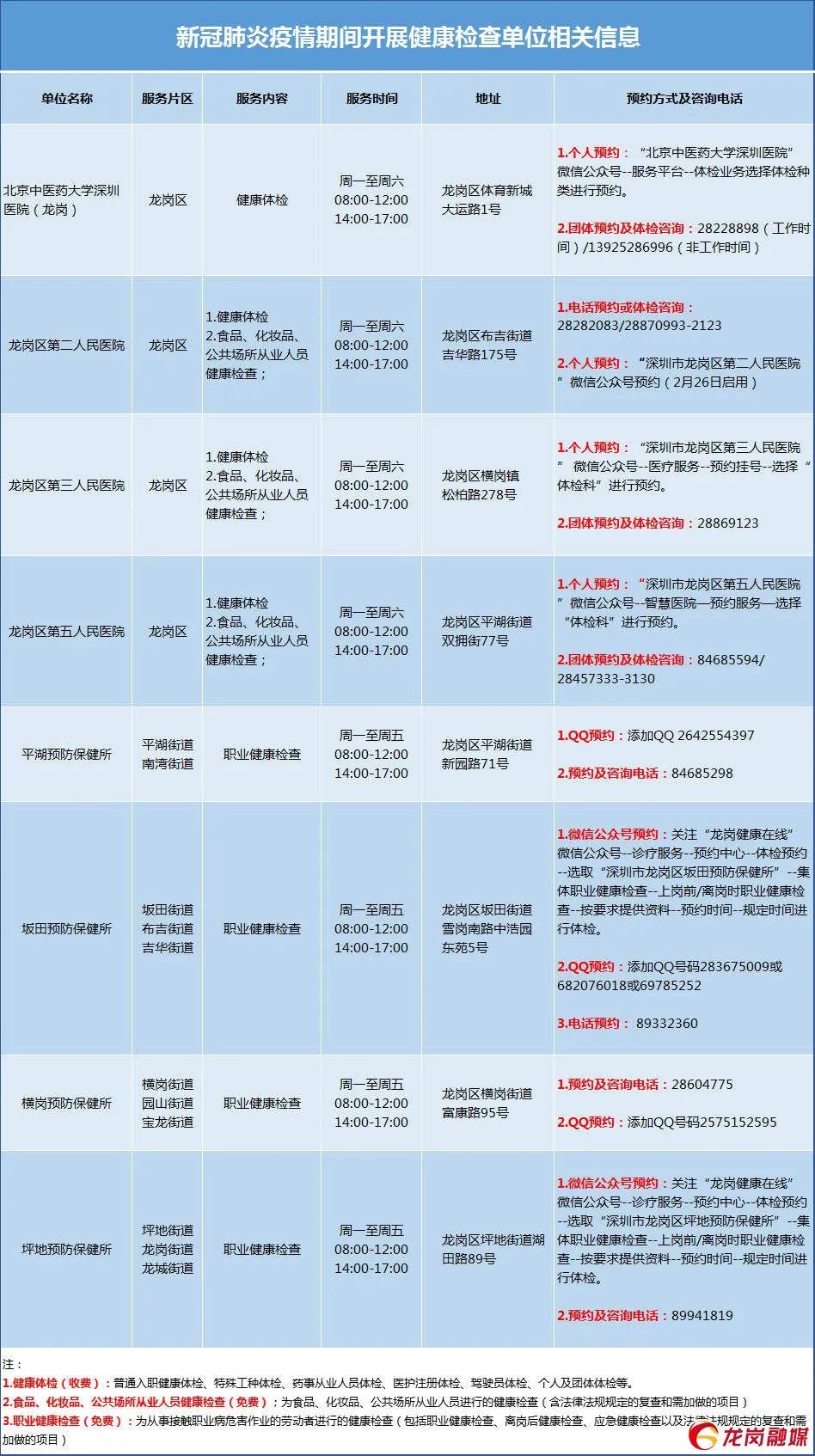 龙岗哪个医院可以办理体检,龙岗哪些区级医院周六周日能体检