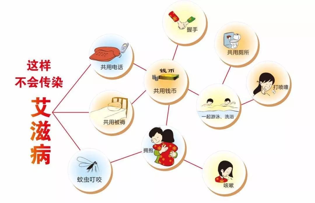 未满18岁感染艾滋告诉父母吗,18岁染上艾滋病