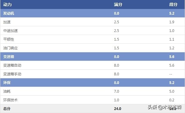 全面测评雪铁龙天逸,雪铁龙云逸测试