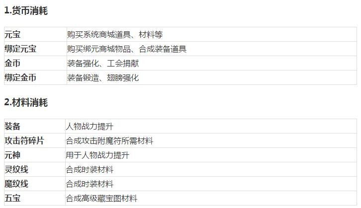 传奇霸业评测,传奇霸业手游评测