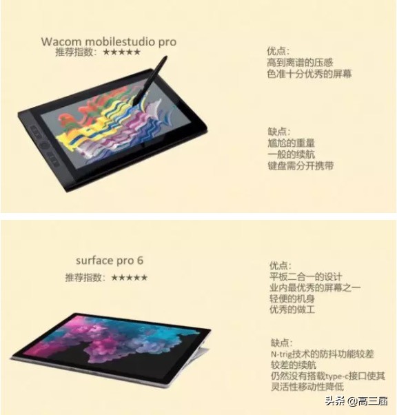 大学新生买多大笔记本电脑,大学买笔记本电脑应该怎样选择