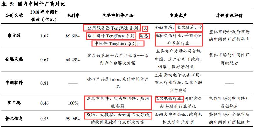 国产中间件之东方通