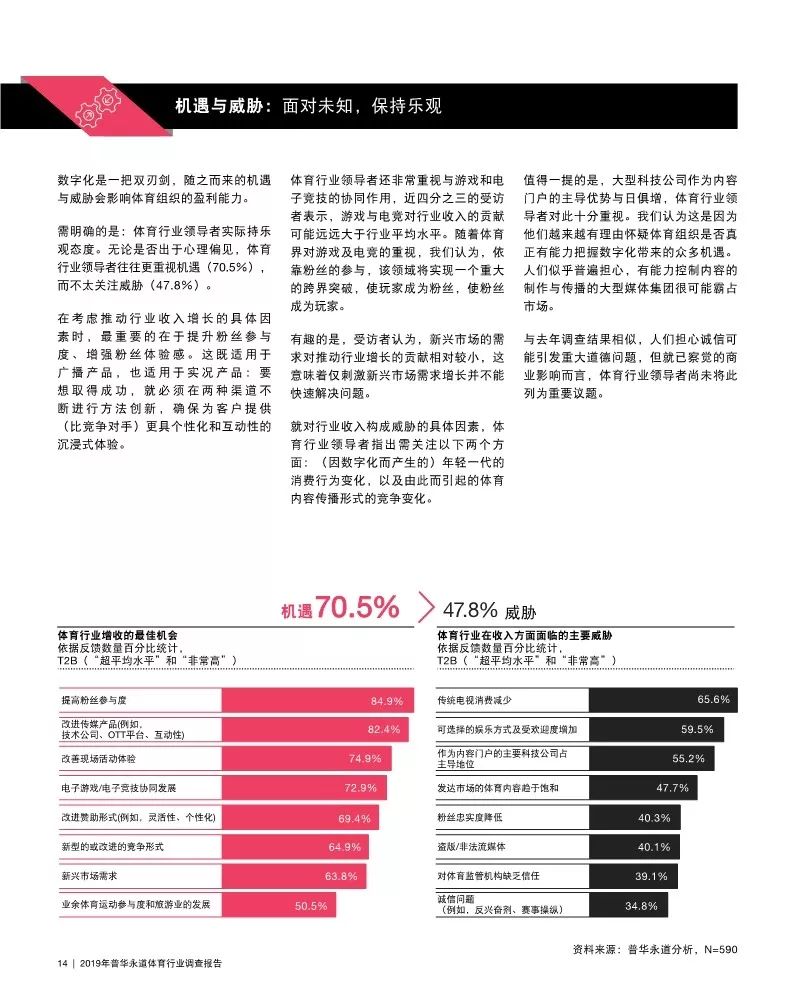 普华永道发布最新报告,普华永道2019年