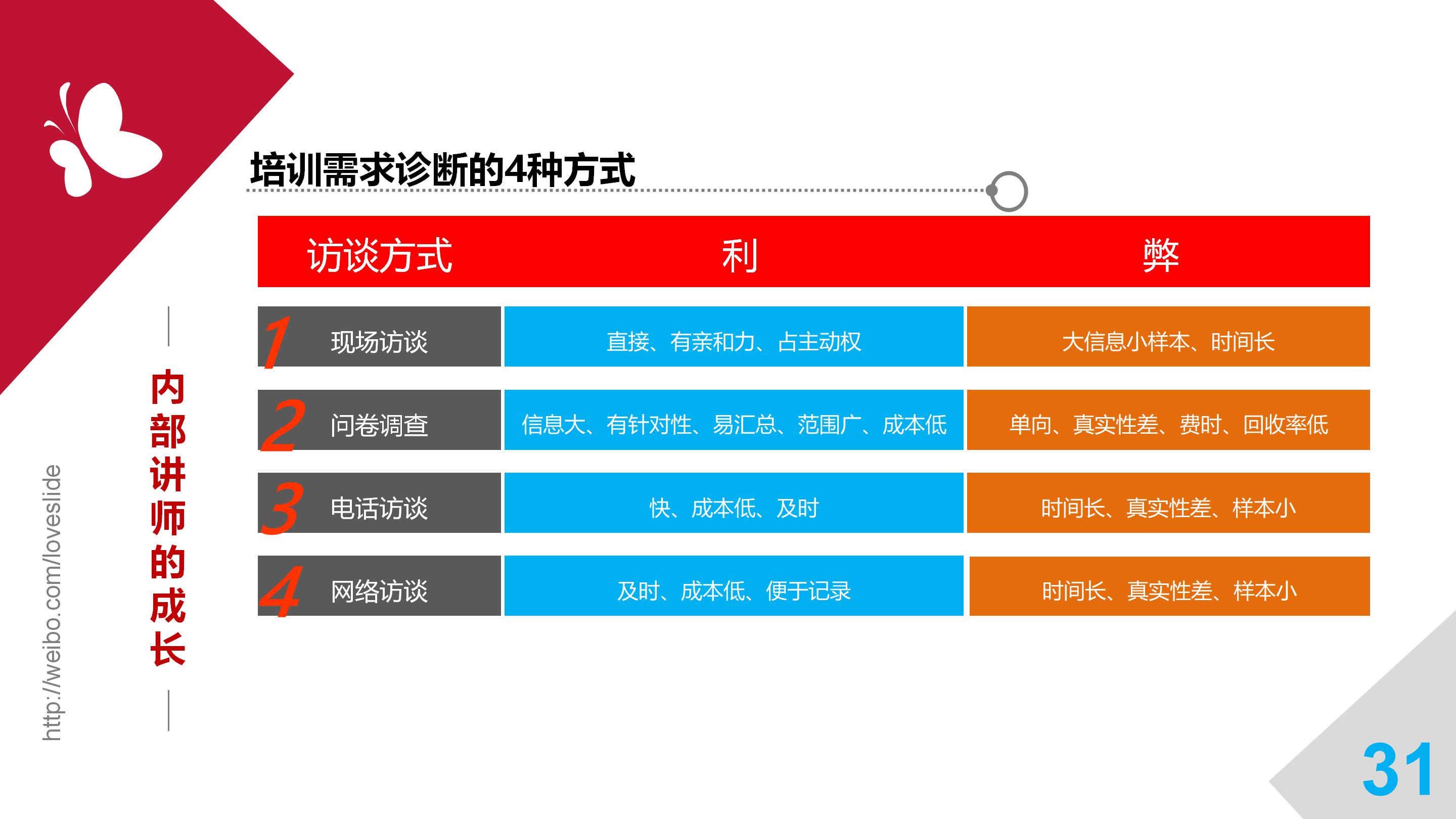 华为培训讲师工资如何,华为培训讲师薪水