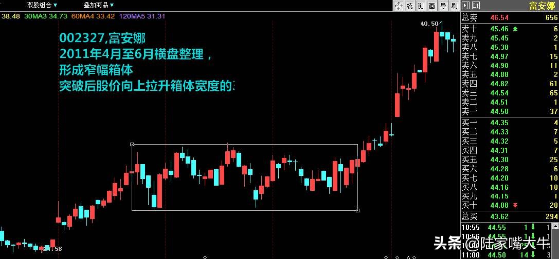 短线k线形态精髓图解,老股民十年短线战法