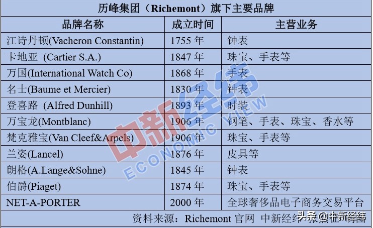 chanellv价格,chanel和lv对比
