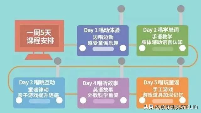 最好的英语启蒙app,我发现一款非常好用的app英语