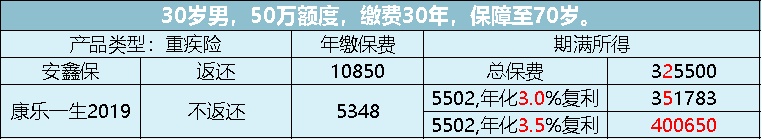 买保险前先了解保险的十大真相,买保险一定要注意骗人的保险公司
