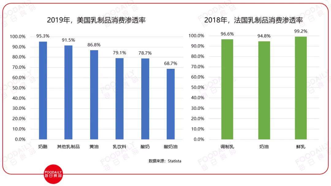 中国乳业历史深度解析,中国乳业进入“更适合时代”