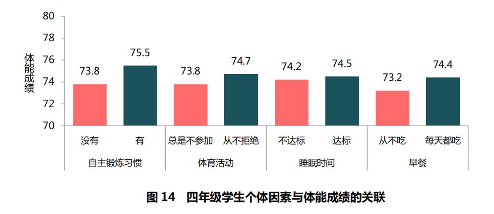 国家义务教育体育监测内容及标准,体育与健康密度测试与分析报告