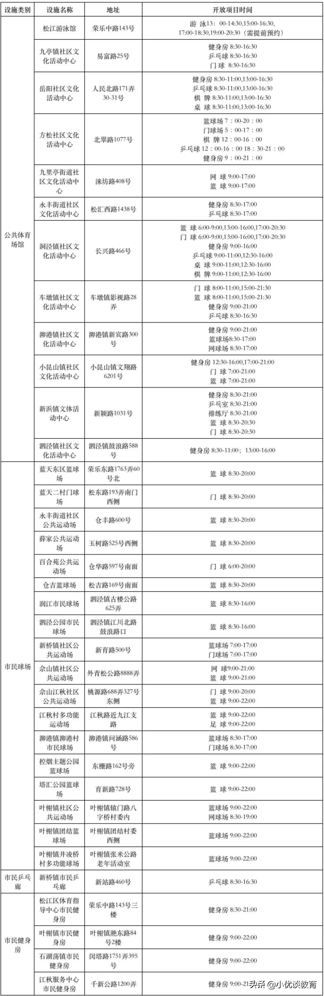 大型游泳健身体育馆,上海体育中心游泳馆