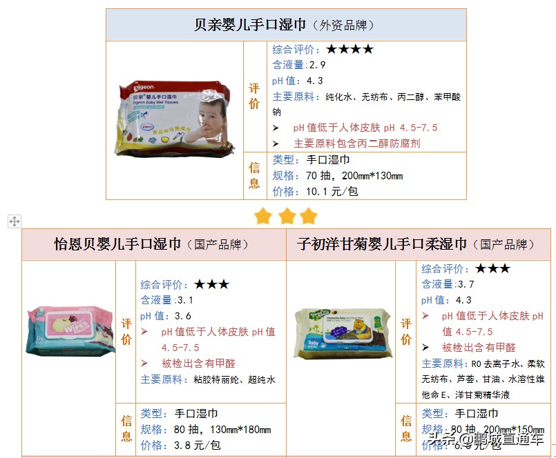 宝宝湿巾老爸评测哪款湿巾出问题,18款婴幼儿湿巾测评出结果了