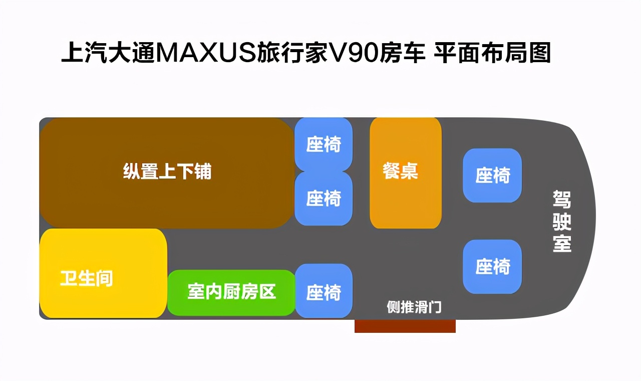 上汽大通maxus旅行家v90房车,房车大全大通v90