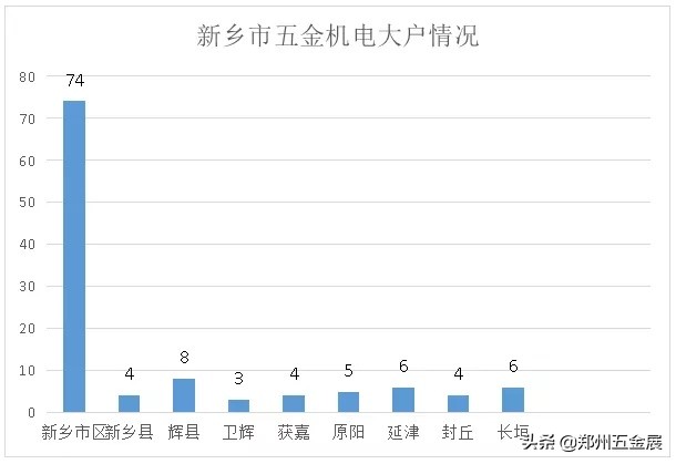 矿山起重、医疗器械、食品、电池、纺织、电子信息，“平原一哥”
