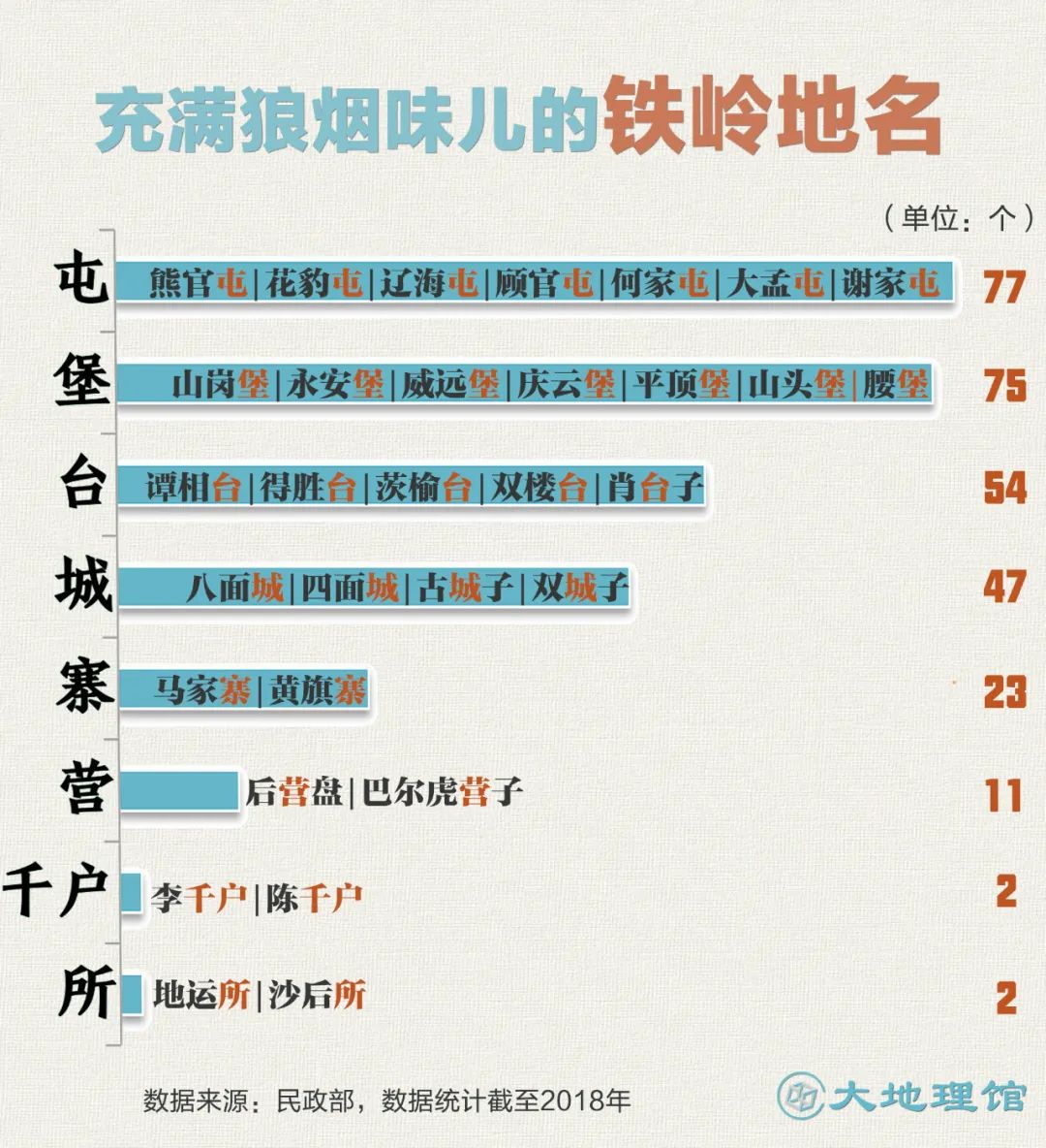 开原第一狠人视频,铁岭东北城