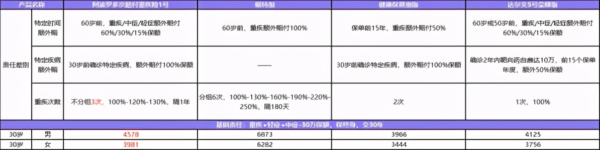 小雨伞阿波罗,小雨伞保险靠谱吗