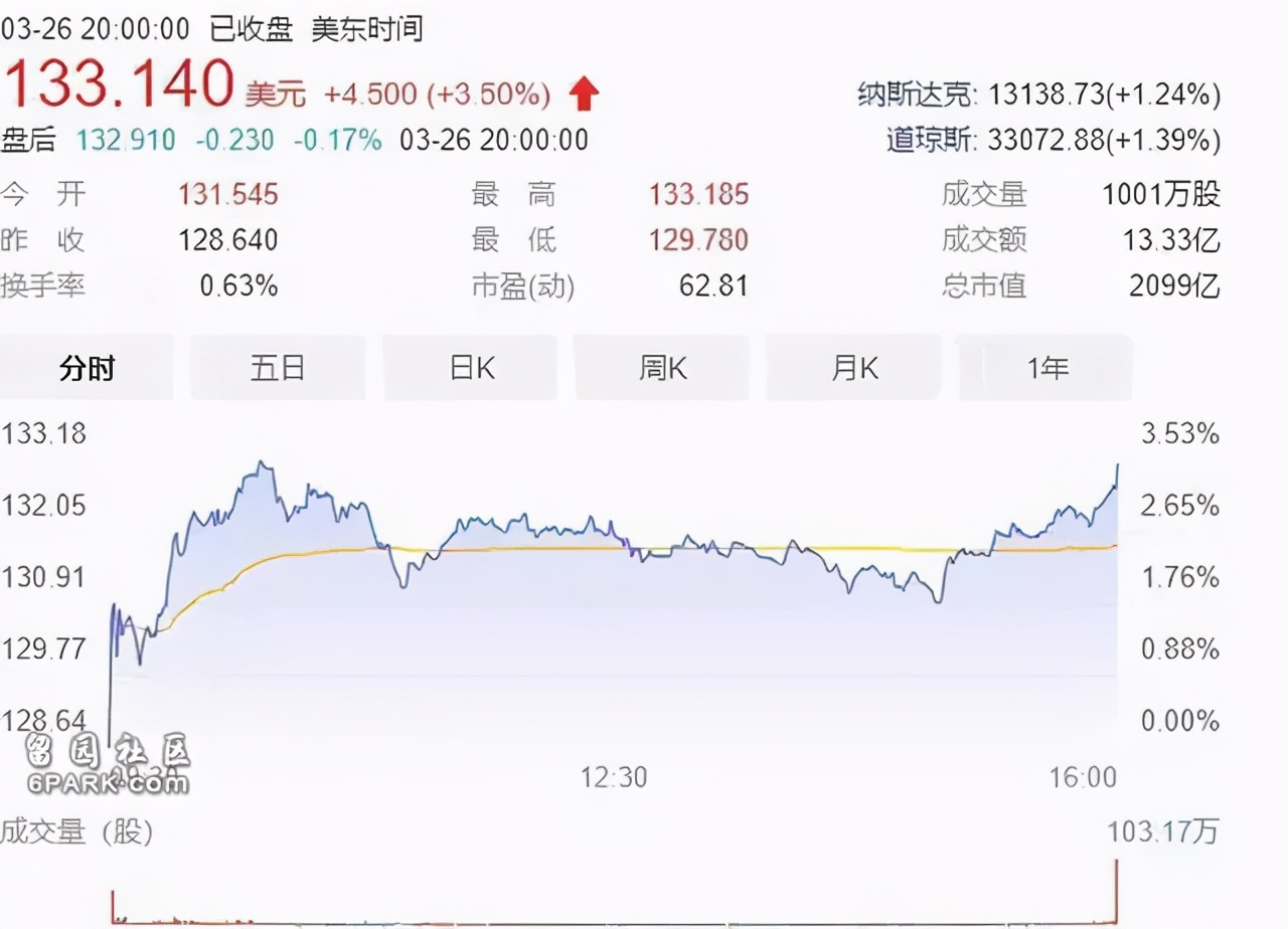 耐克深度解析,耐克为什么强