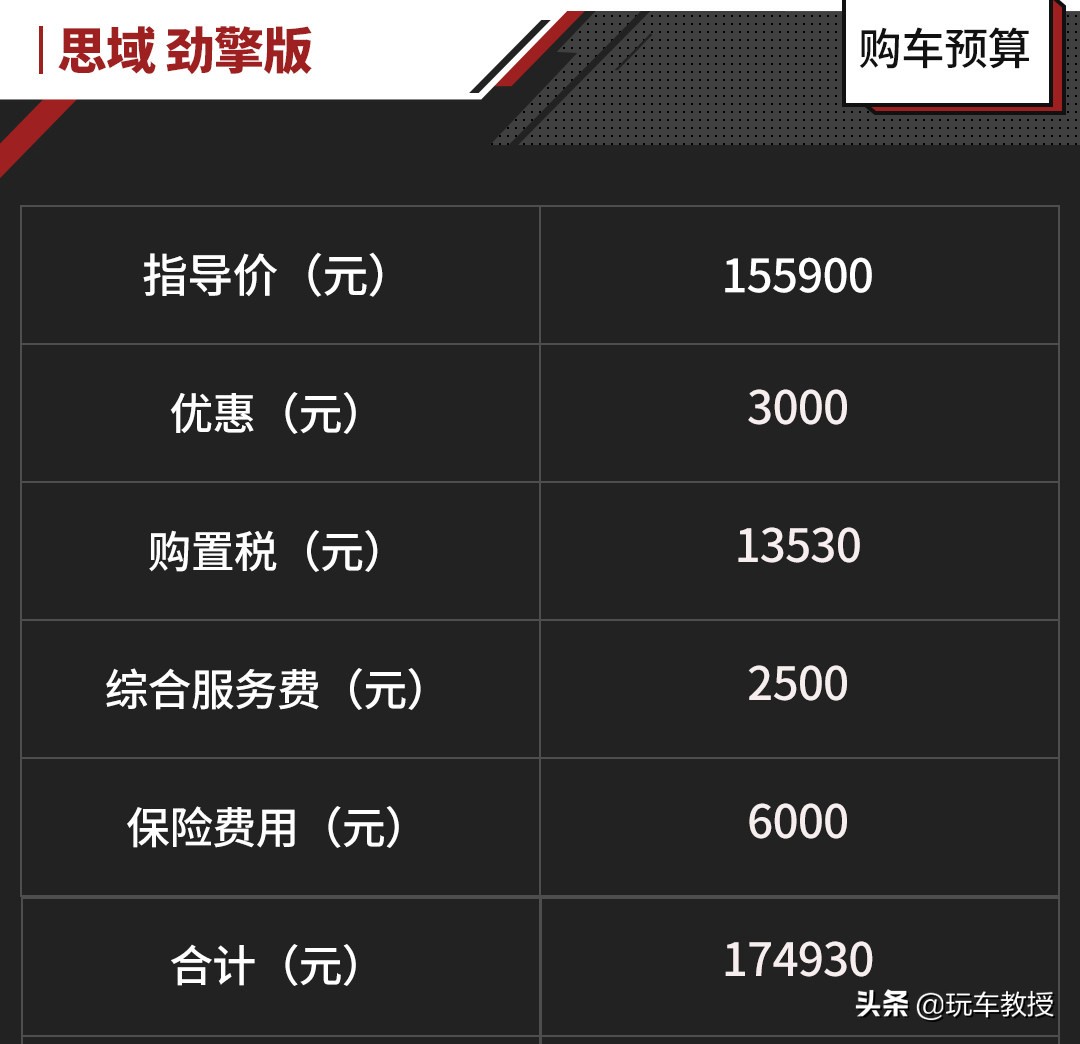 教授探店：相差1235元，加钱上宝马还是直接思域顶配？
