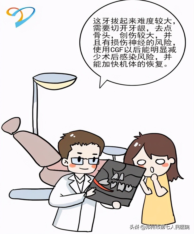 看牙也抽血?什么是CGF?