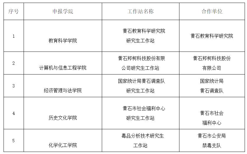 省教育厅发布！湖北这所大学再创佳绩，2次登上省级名单