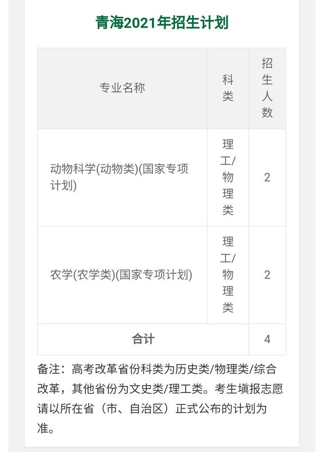 青海省985录取分数线2019年,青海2020清华分数线