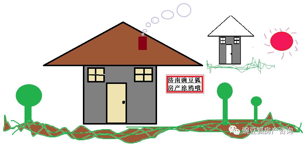 在济南公寓式住房好卖吗,在济南该不该买小公寓