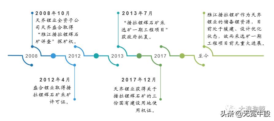 中国锂电发展白皮书,四川省锂电产业发展规划