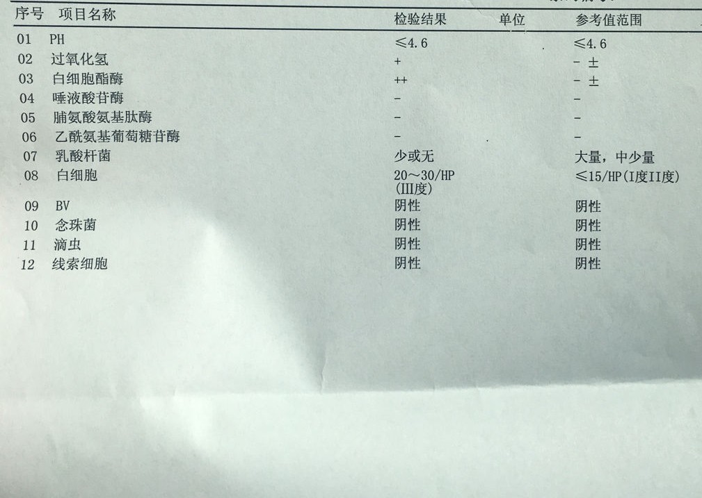 我今年57岁外阴瘙痒用什么药,外阴瘙痒分泌物检查正常怎么回事