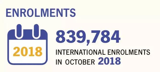 堪培拉,一座被严重低估的留学城市
