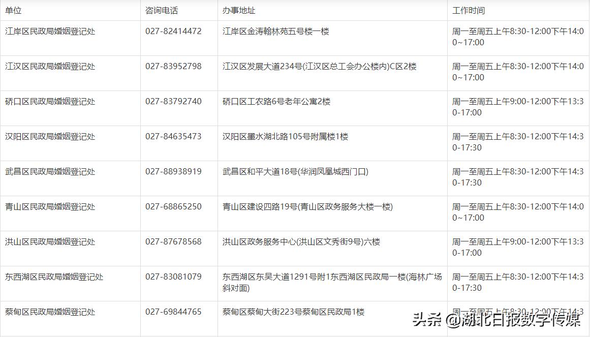 武汉预约结婚登记怎么预约,武汉武昌登记结婚一定要预约吗