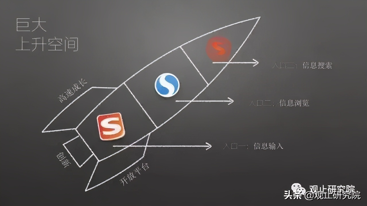 搜狗王小川一年收入,搜狗王小川黑科技