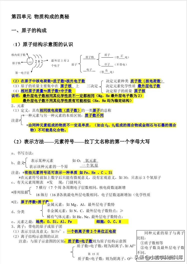 中考化学实验知识点总结完整版,九年级下册化学中考知识点