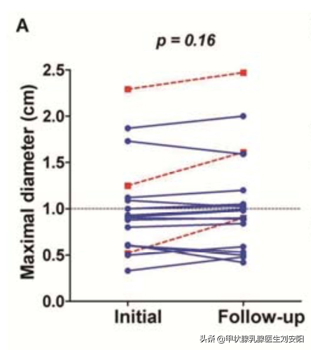 有过甲状腺癌的孕妇属于高危吗,孕妇得了甲状腺癌怎么治疗