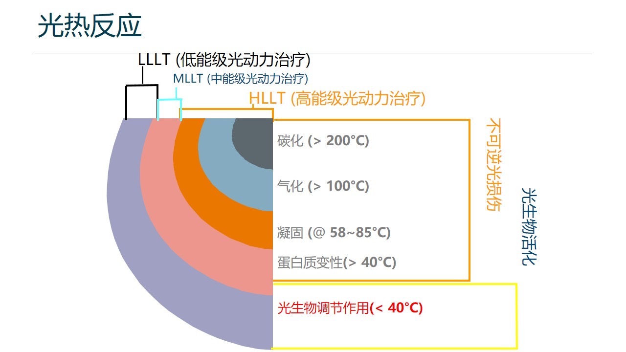 医学美容产品一览表,医学美容激光科