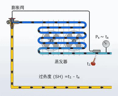 膨胀阀怎么修,膨胀阀分解维修