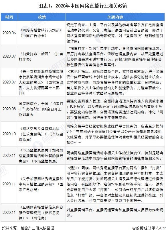 2023年中国网络视听发展研究报告,2020年中国网络表演行业发展报告