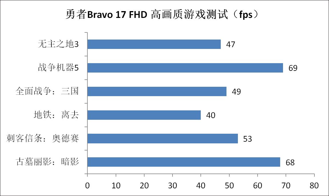 微星勇者bravo17改高色域屏幕,微星bravo15评测
