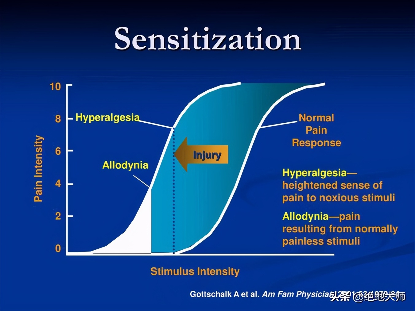 慢性神经痛能治疗好吗,慢性疼痛与心理作用