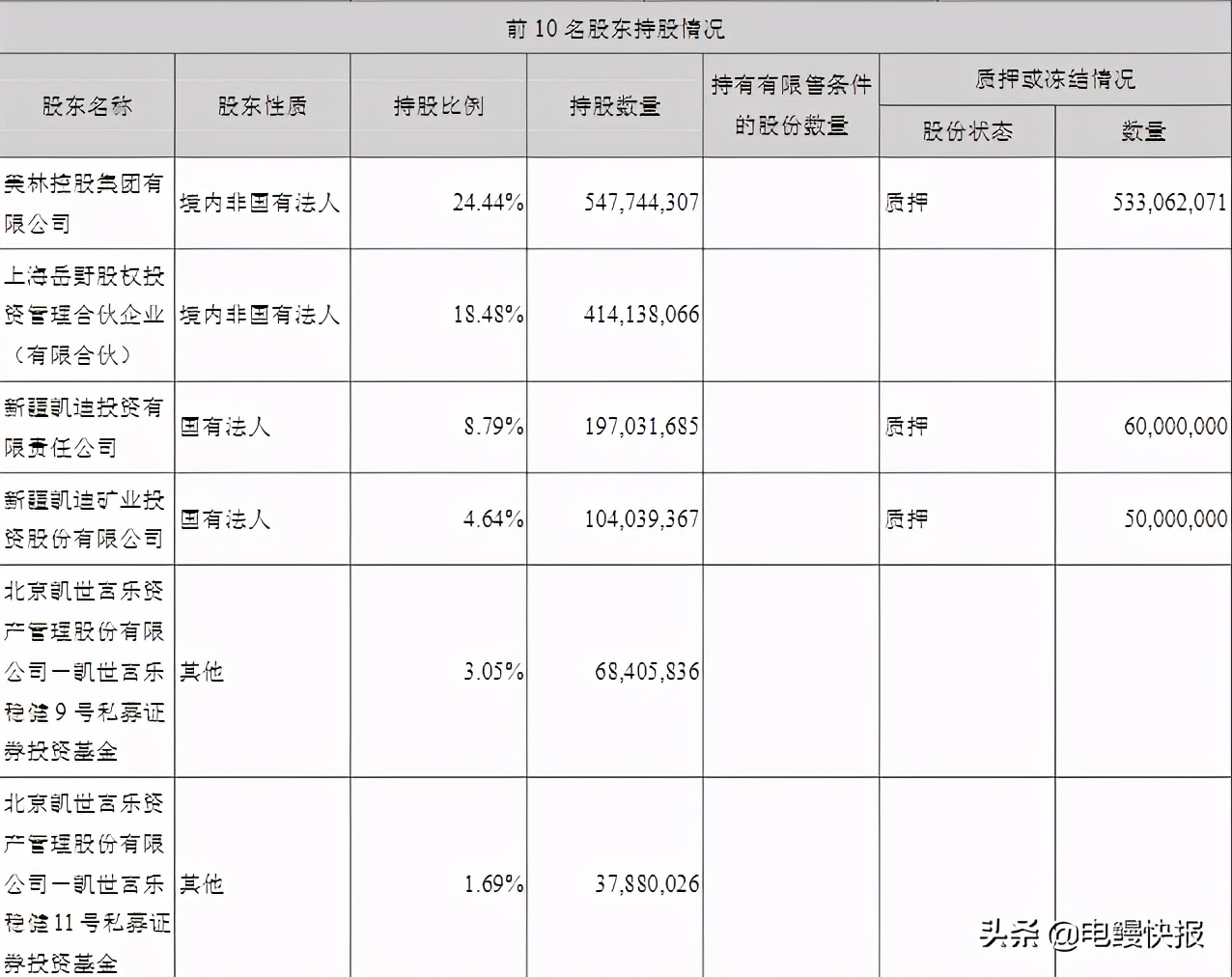 德展健康减持7亿股,今日德展健康龙虎榜