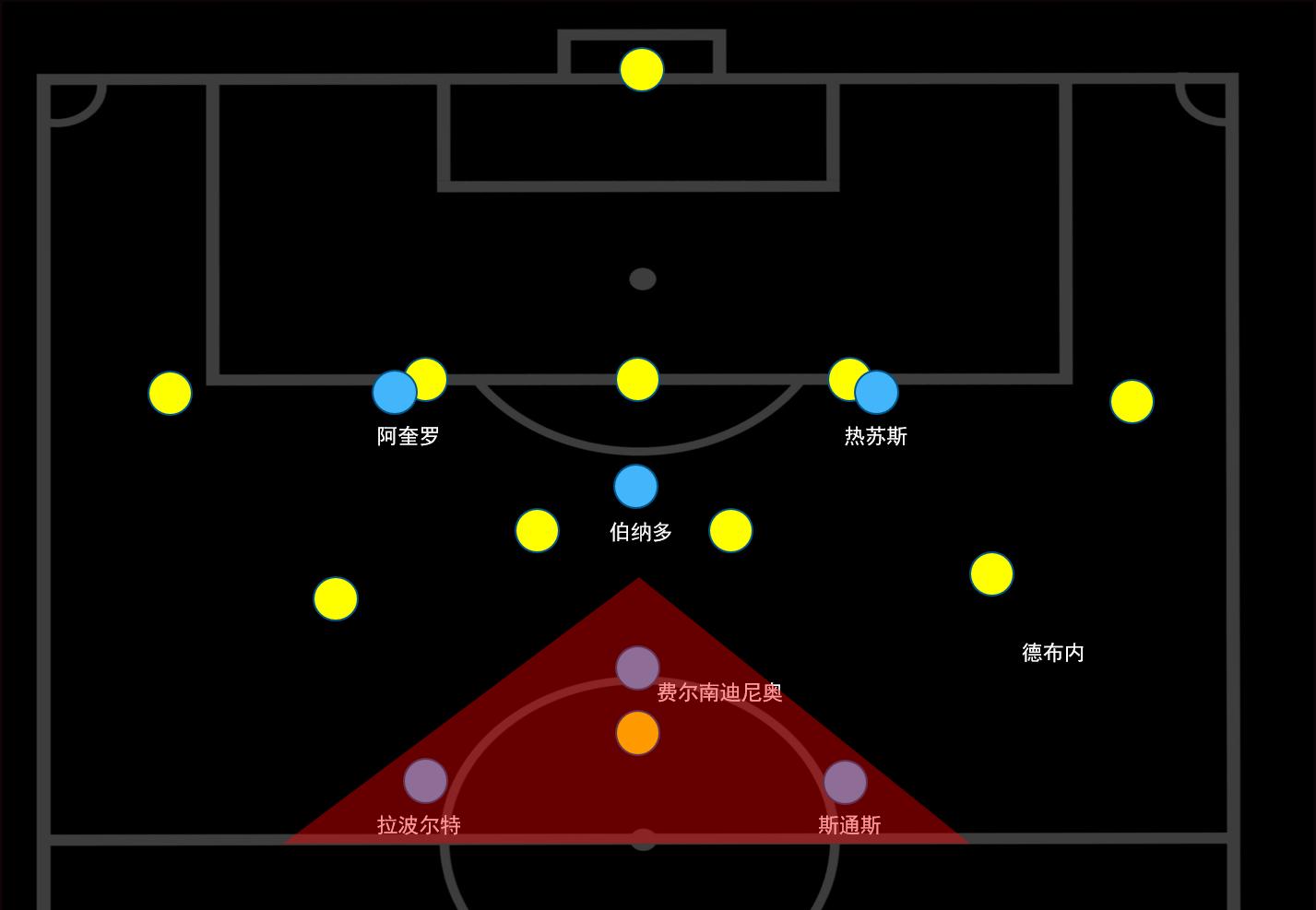 瓜迪奥拉进攻是最好的防守,瓜迪奥拉曼城小范围防守