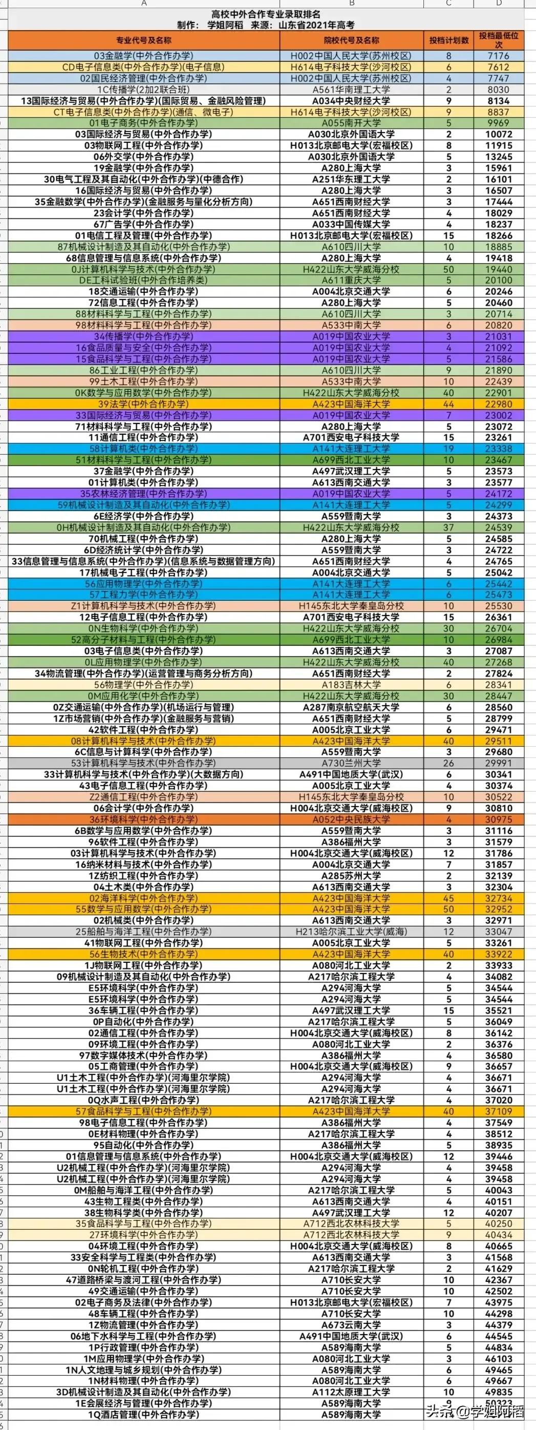 这些是靠谱的中外合作大学