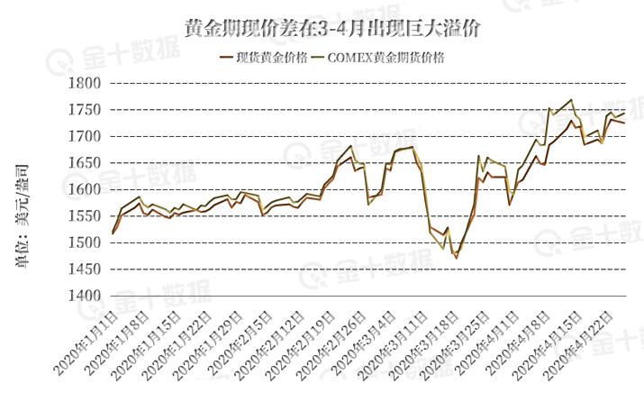 黄金期货交割前一天突然大跌,黄金期货暴跌最新消息