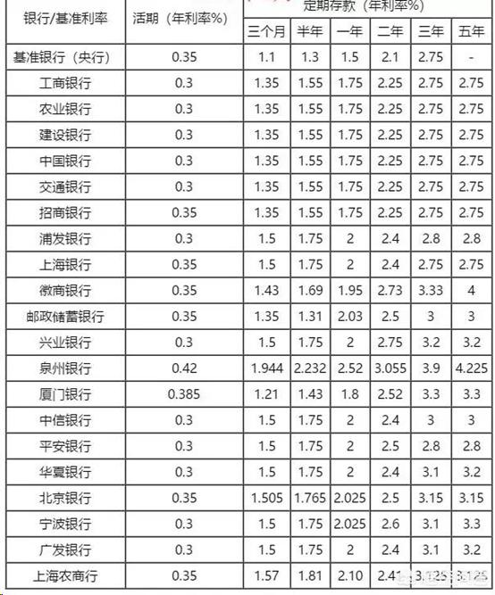 中国六大银行哪家利息高,国有银行有哪几家哪家利息高安全