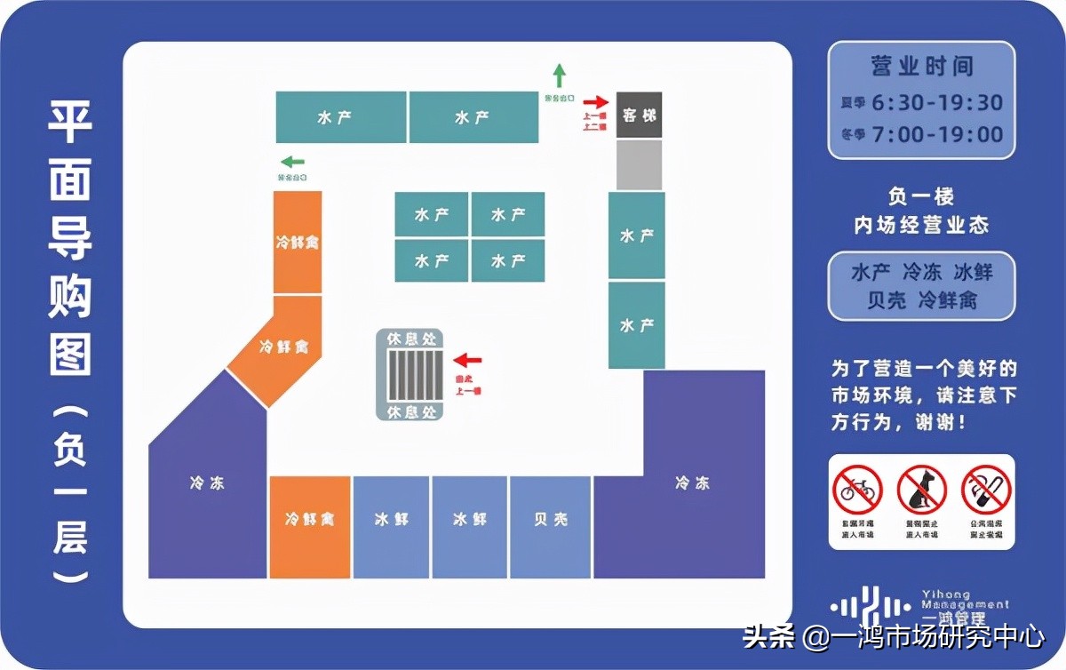 农贸市场主题设计,农贸市场设计二楼