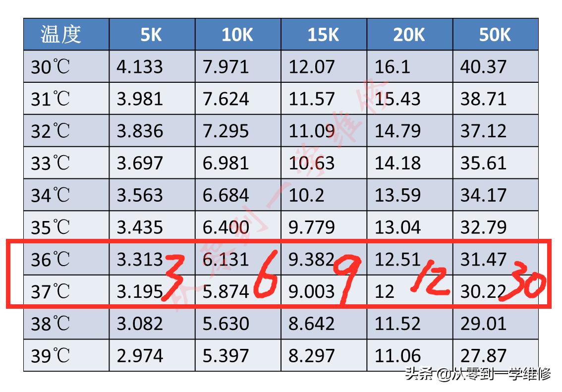 怎样测量空调感温探头,空调感温探头阻值温度对照表