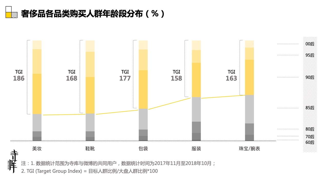 那些正在大步走向奢侈品的年轻人