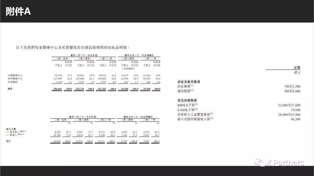 清晰医疗港股,港股医药排行