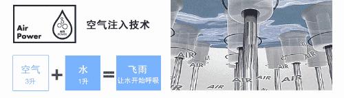 这辈子的澡都白洗了！日本336个增压细密喷射孔，洗澡比SPA还舒服